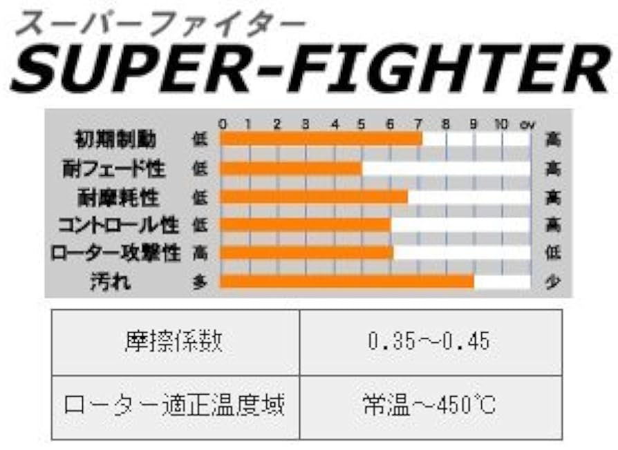 Amazon | ACRE(アクレ) スーパーファイター[前後SET] ブレーキパッド